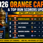 IPL 2026 Orange Cap and top run scorers updated list after latest match showing leaderboard rankings