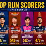 IPL top batters competing in the Orange Cap race with explosive batting performances this season